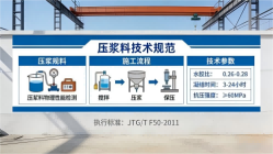 济南本地工厂讲解：说一遍公路压浆料和铁路压浆料的区别
