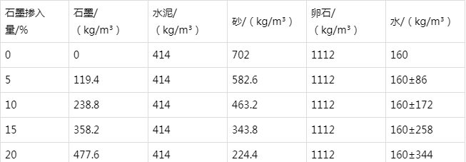 济南防静电水泥砂浆怎么做(附配比及施工方法)
